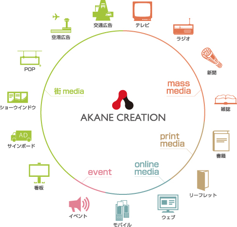 AKANE CREATION