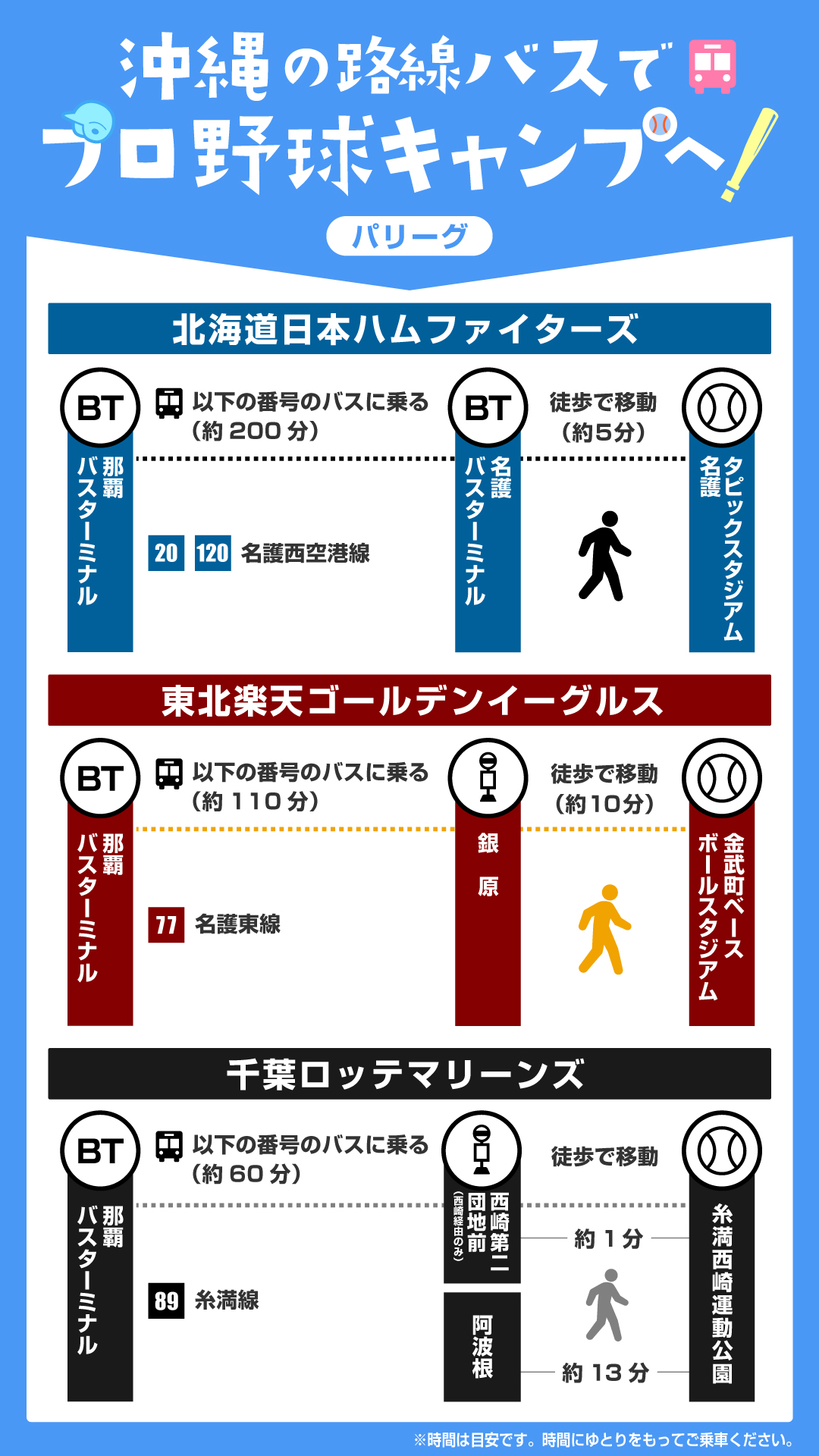 プロ野球キャンプを路線バスで楽しむことが出来ます♪