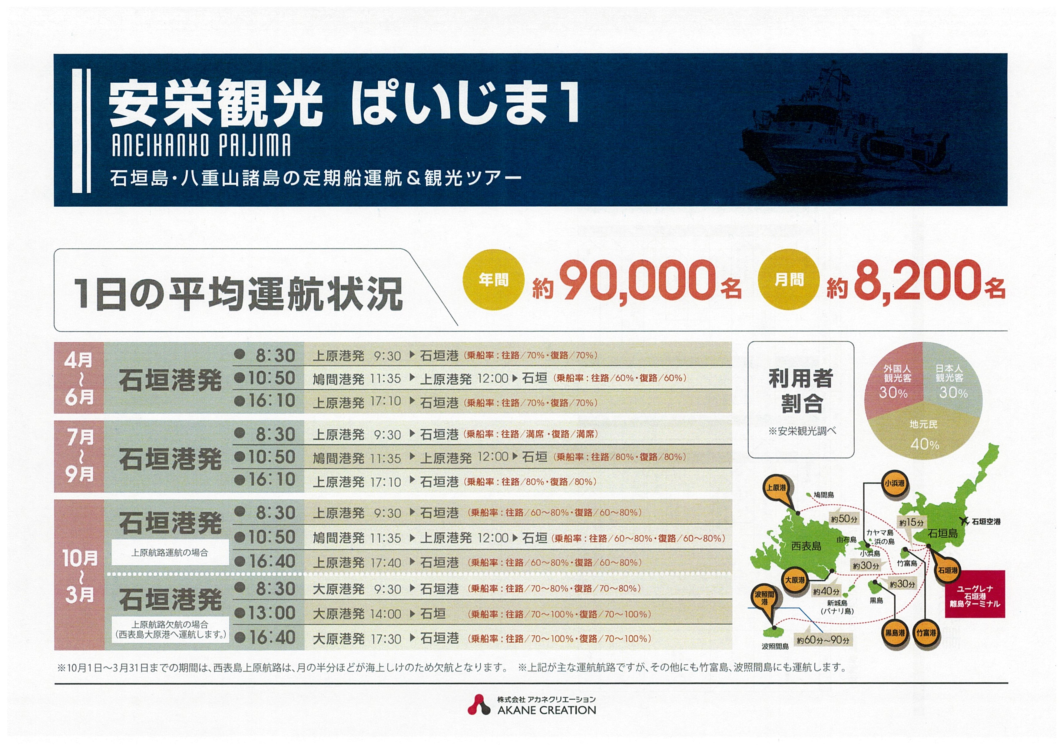 石垣島･八重山諸島の定期船運行＆観光ツアー　船内広告